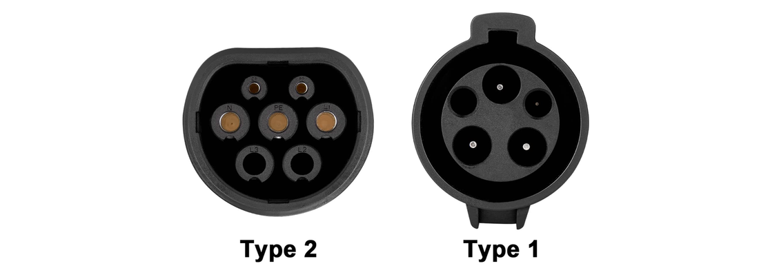 <tc>Adapter Type 1 na Type 2 – Wszystko, co powinieneś wiedzieć</tc>