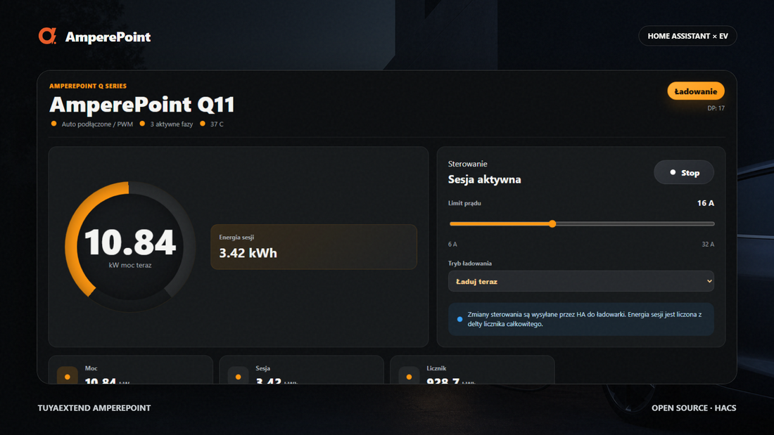 Ampere Point Q Series w Home Assistant: nowy dashboard i planer ładowania
