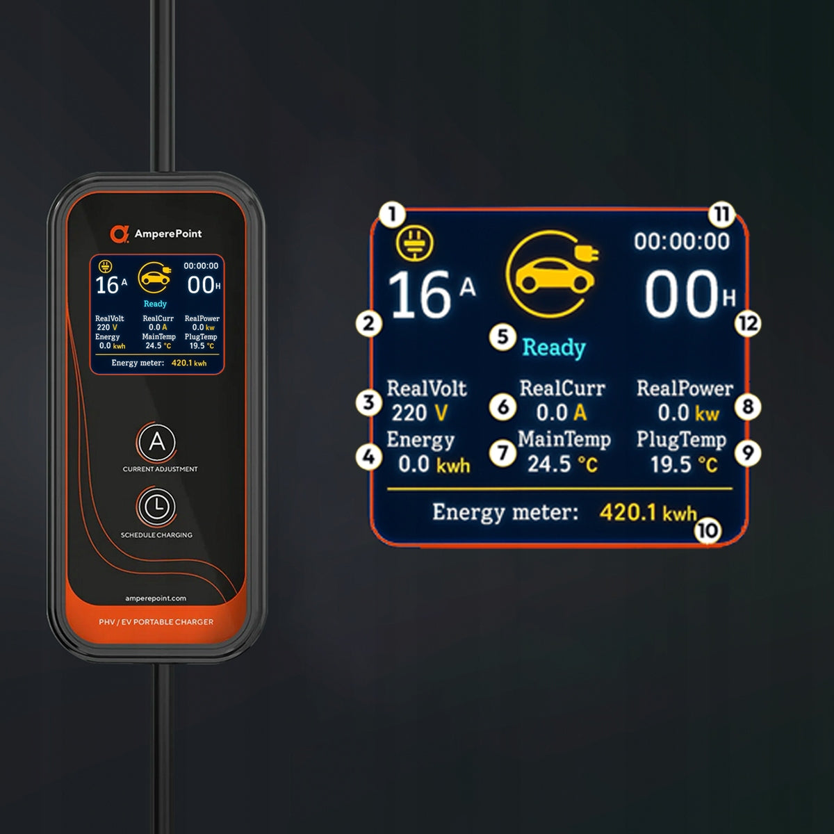 Портативний зарядний пристрій P72 - 32A, 7.2kW, Тип 2 ЧЕРВОНИЙ 
