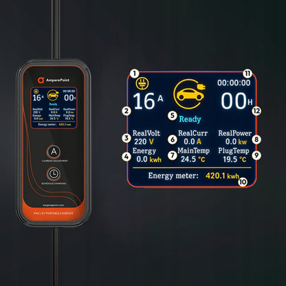 Портативний зарядний пристрій P72 - 32A, 7.2kW, Тип 2 ЧЕРВОНИЙ 