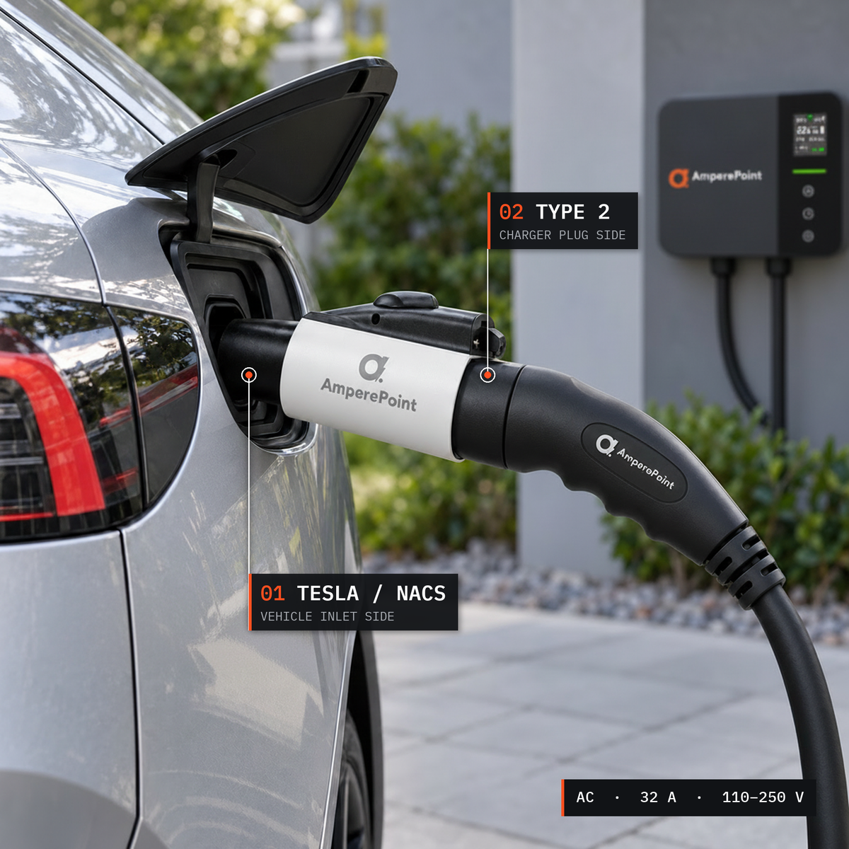 AmperePoint Type 2 to Tesla NACS adapter connected to a car charging port with a Type 2 charging cable, AC 32 A