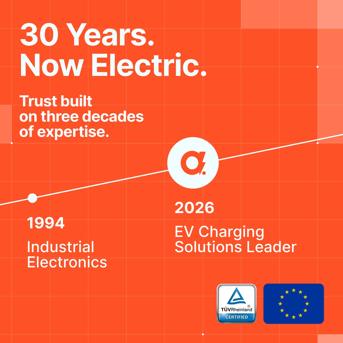 Portable Charger Q11 (16A, Type 2, 11kW) + Adapter CEE16A-Schuko